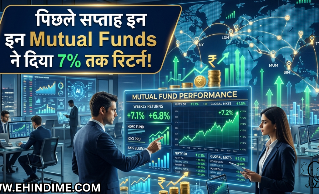 Equity Mutual Funds Return