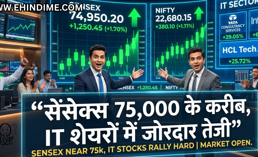 सेंसेक्स 75000 के करीब